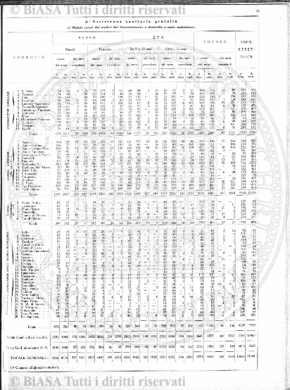 n. 10 (1908) - Pagina: 77