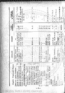 s. 4 (1884-1885) - Occhietto