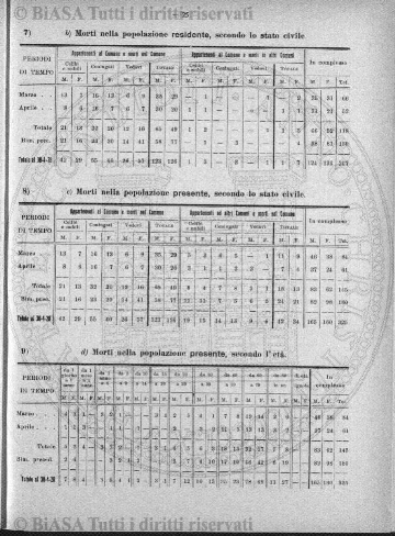 n. 3 (1902) - Pagina: 21