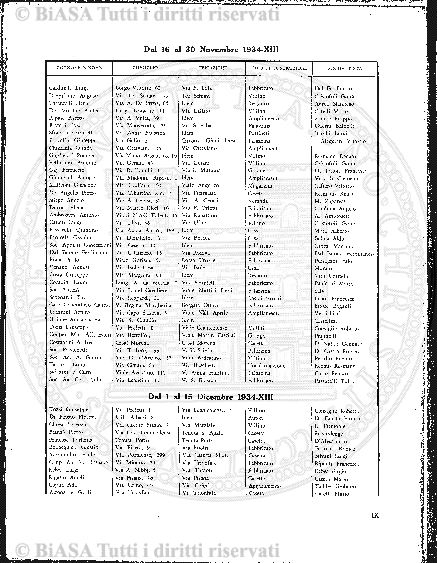 n. 50 (1784) - Pagina: 403