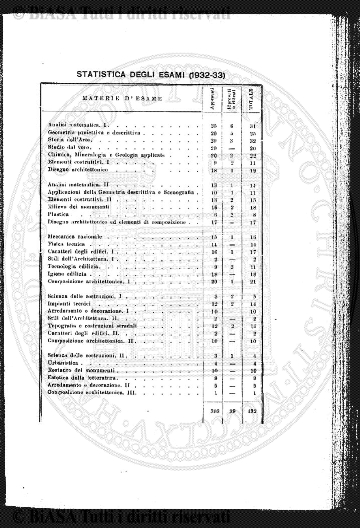 n. 6 (1927) - Occhietto