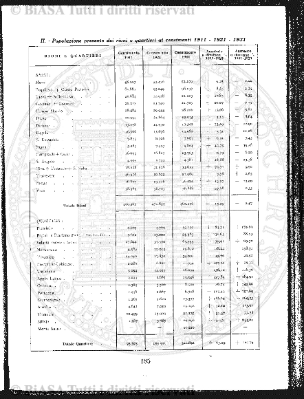 n.s., n. 175 (1858-1859) - Pagina: 193