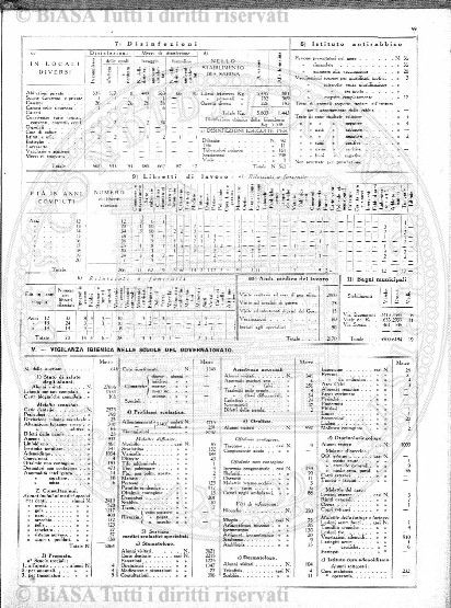 s. 3, n. 21-22 (1898) - Pagina: 149 e sommario
