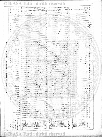 n. 1 (1883) - Pagina: 1 e sommario