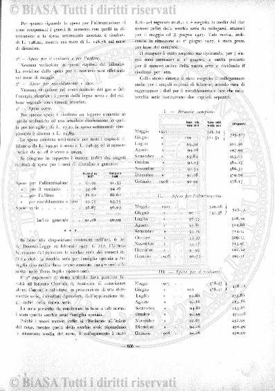 n. 12 (1919-1920) - Pagina: 145 e sommario