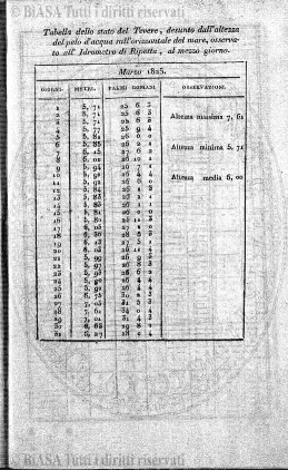 n. 10 (1870) - Pagina: 145