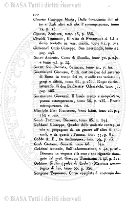 Indice topografico (1881) - Frontespizio