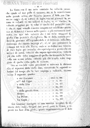 v. 1, n. 16 (1774-1775) - Pagina: 121