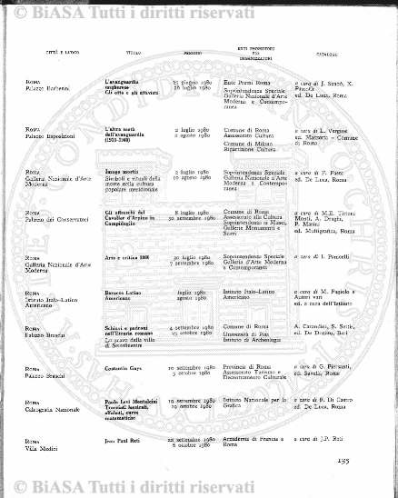 n. 41 (1885) - Pagina: 305 e sommario