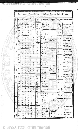 n. 5 (1905) - Frontespizio