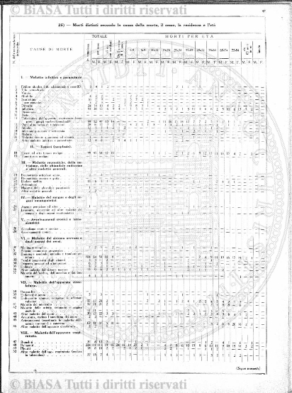 v. 21, n. 41 (1794-1795) - Pagina: 321