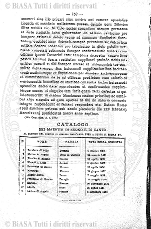 1910 (1910) - Occhietto