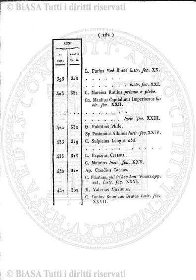 s. 2, n. 9 (1889-1890) - Pagina: 205