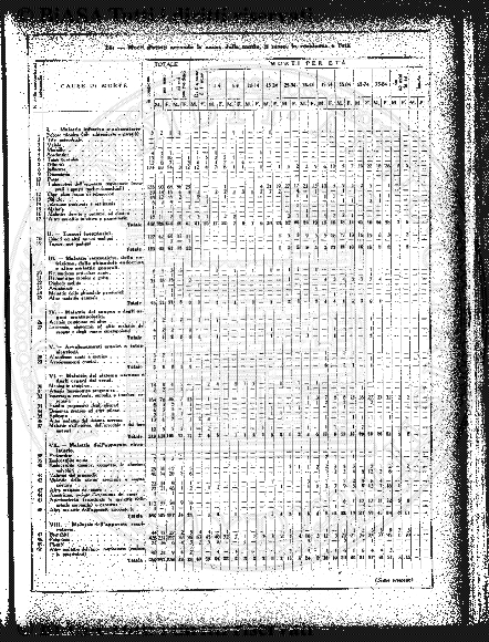 v. 3, n. 27 (1776-1777) - Pagina: 209