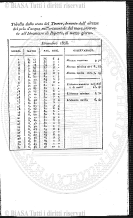 v. 54, n. 319 (1921) - Copertina: 1