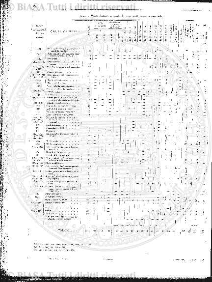 v. 14, n. 79 (1901) - Frontespizio