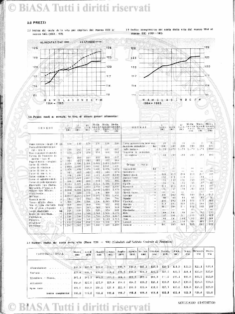 n. 22 (1786) - Pagina: 169