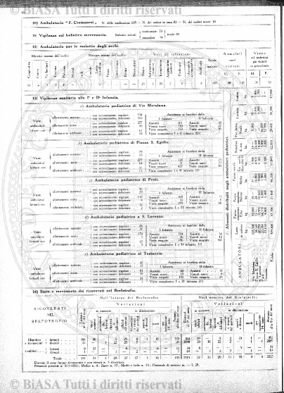 n. 1 (1922) - Copertina: 1