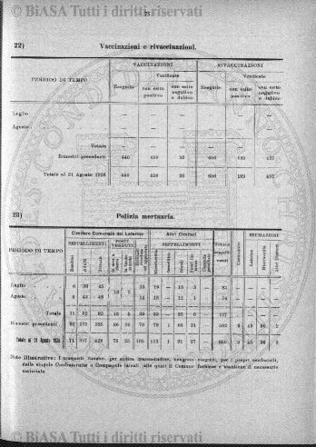 n. 7-8-9 (1928) - Copertina: 1