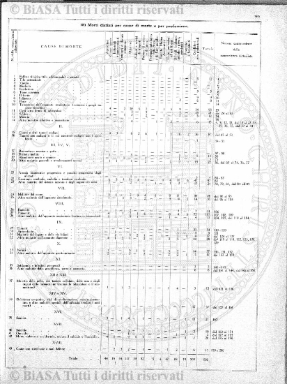 n. 10-11-12 (1923) - Pagina: 295