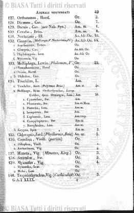 n. 5 (1912) - Pagina: 153