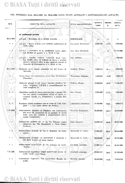 s. 3, v. 2, n. 1 (1883) - Frontespizio