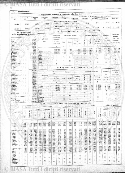 n. 2 (1910) - Frontespizio