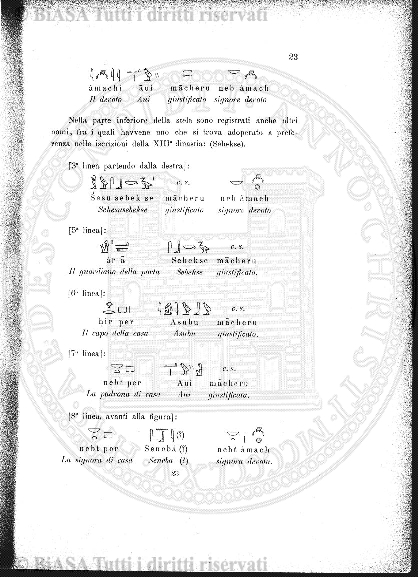 Indice topografico (1898) - Frontespizio