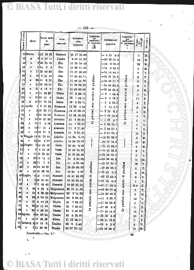 n. 12 (1785) - Pagina: 89