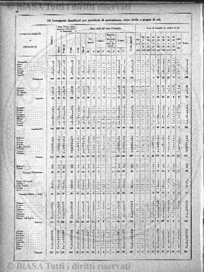 n. 1, supplemento (1929) - Pagina: 1