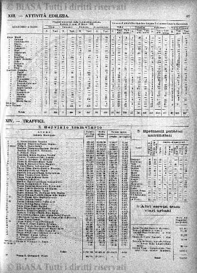 s. 3, n. 21-22 (1905) - Pagina: 161 e sommario