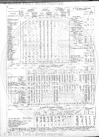 n. 26 (1909) - Frontespizio