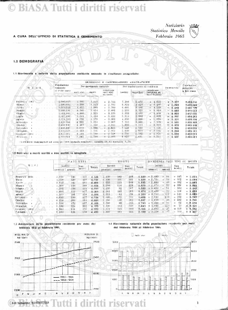 n. 5-6 (1927-1928) - Copertina: 1