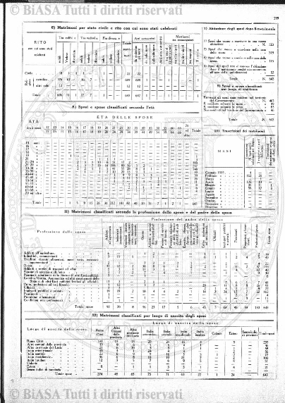 s. 2, v. 3, n. 5 (1877) - Sommario: p. 65