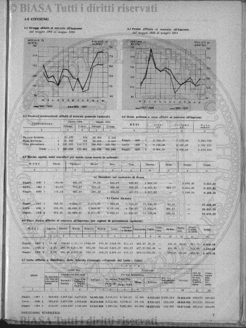 s. 3, v. 3, n. 7 (1884) - Sommario: p. 97