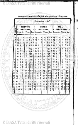 v. 2, n. 30 (1837-1838) - Pagina: 233