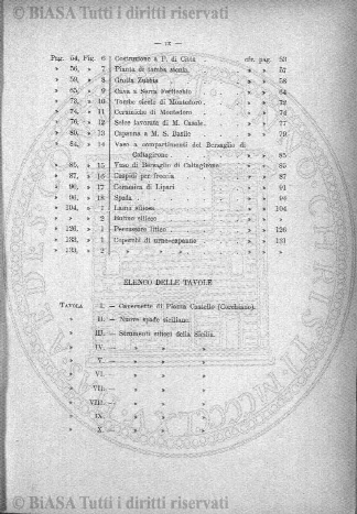 Indici (1888-1889) - Frontespizio