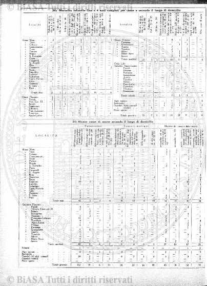 v. 9, n. 6 (1900) - Pagina: 81