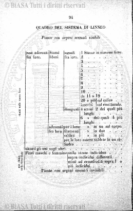 n. 44 (1787) - Pagina: 343