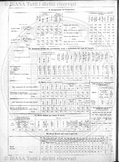 n. 11 (1910-1911) - Pagina: 121