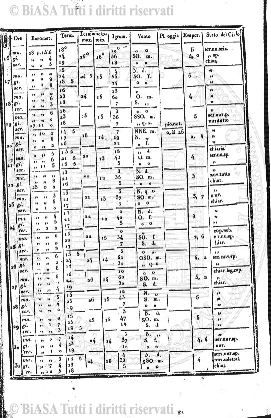 n. 36 (1786) - Pagina: 281
