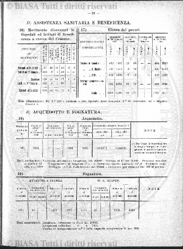 n. 9 (1915-1916) - Pagina: 81