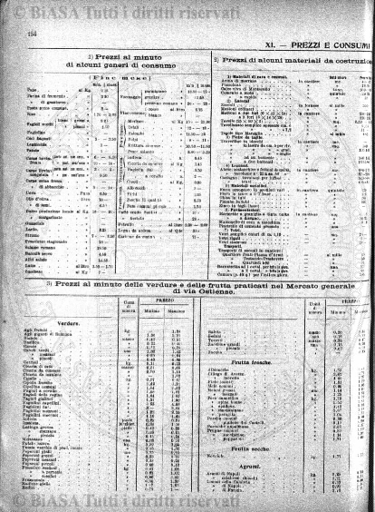 n. 1 (1931) - Frontespizio