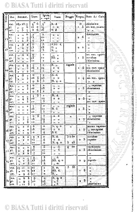 n. 5-6-7 (1927) - Pagina: 1
