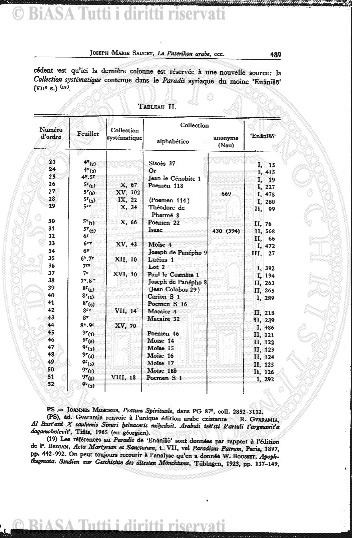 v. 1, n. 6-10 (1919) - Tavola fuori testo