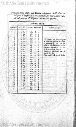 n.s., set-dic (1888) - Pagina: 71