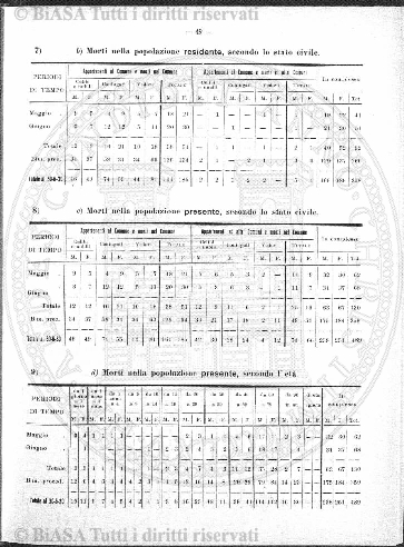 n. 21 (1908) - Frontespizio