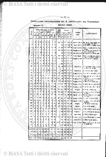 s. 2, v. 1, parte 2 (1873-1874) - Frontespizio