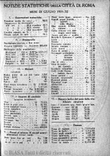 s. 5, n. 10 (1888) - Sommario: p. 145