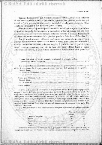 n. 25 (1882) - Pagina: 193 e sommario